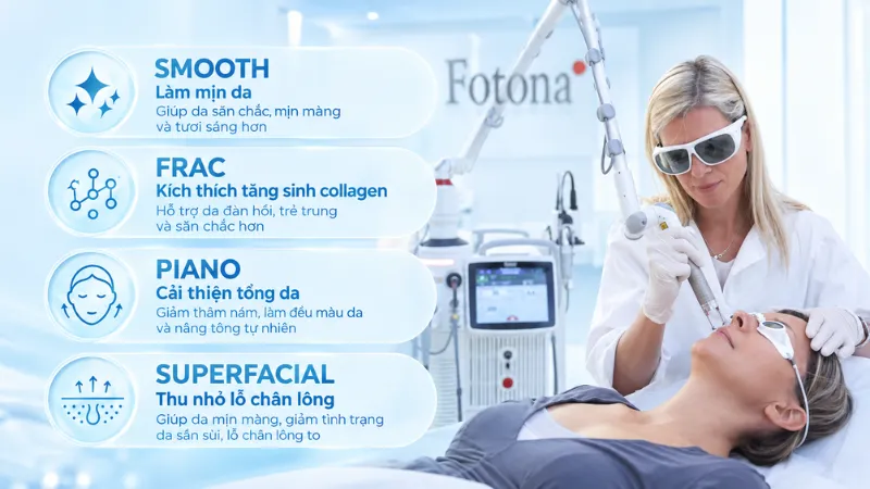 Laser Fotona 4D là phương pháp nâng cơ và trẻ hóa da đa tầng không xâm lấn