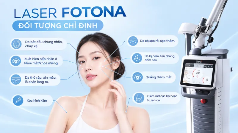 Laser Fotona chỉ định cho các trường hợp lão hóa, khuyết điểm sắc tố và kết cấu da