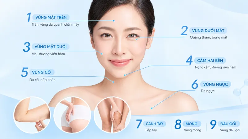 C&aacute;c v&ugrave;ng điều trị phổ biến v&agrave; được chứng nhận hiệu quả bằng Ultherapy Prime