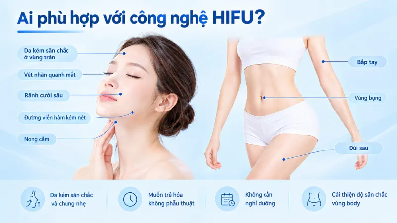 Những trường hợp ph&ugrave; hợp với n&acirc;ng cơ trẻ h&oacute;a HIFU